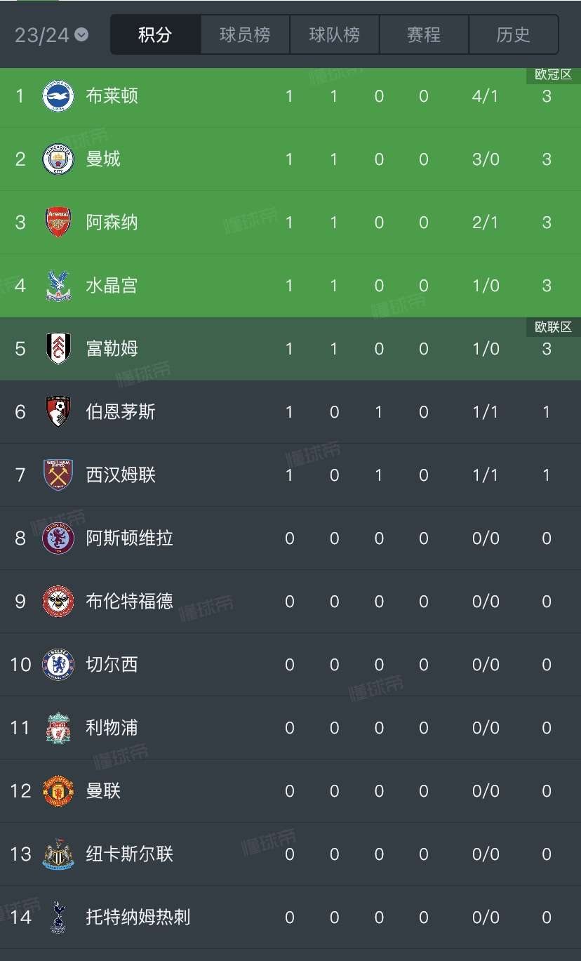 🥀2026🎱世界杯🐔让球开户🚭布莱顿VS卢顿比赛预测 🏆hg08体育38368·CC🎁 