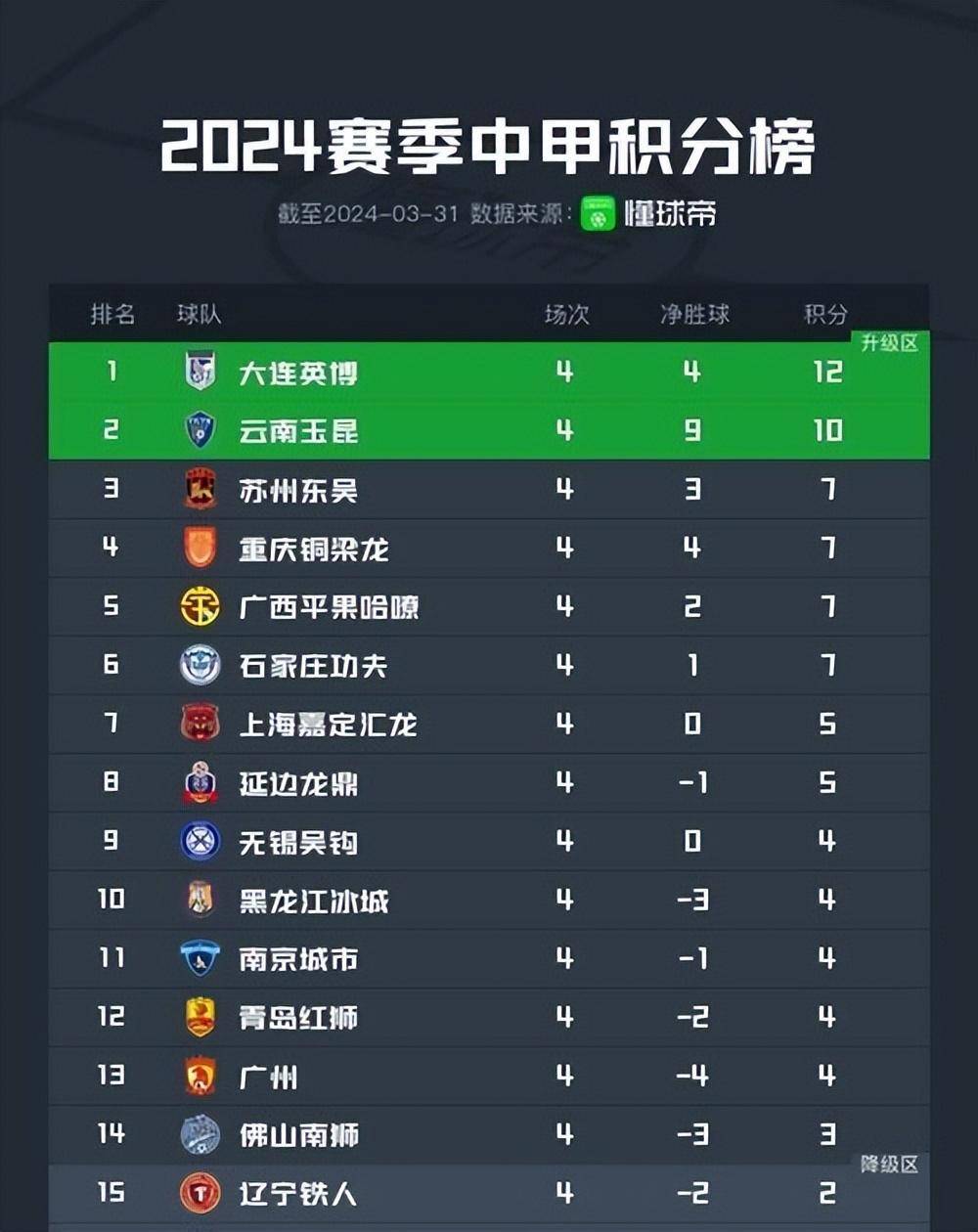 🥀2026🎱世界杯🐔让球开户🚭西甲积分榜 🏆hg08体育38368·CC🎁 