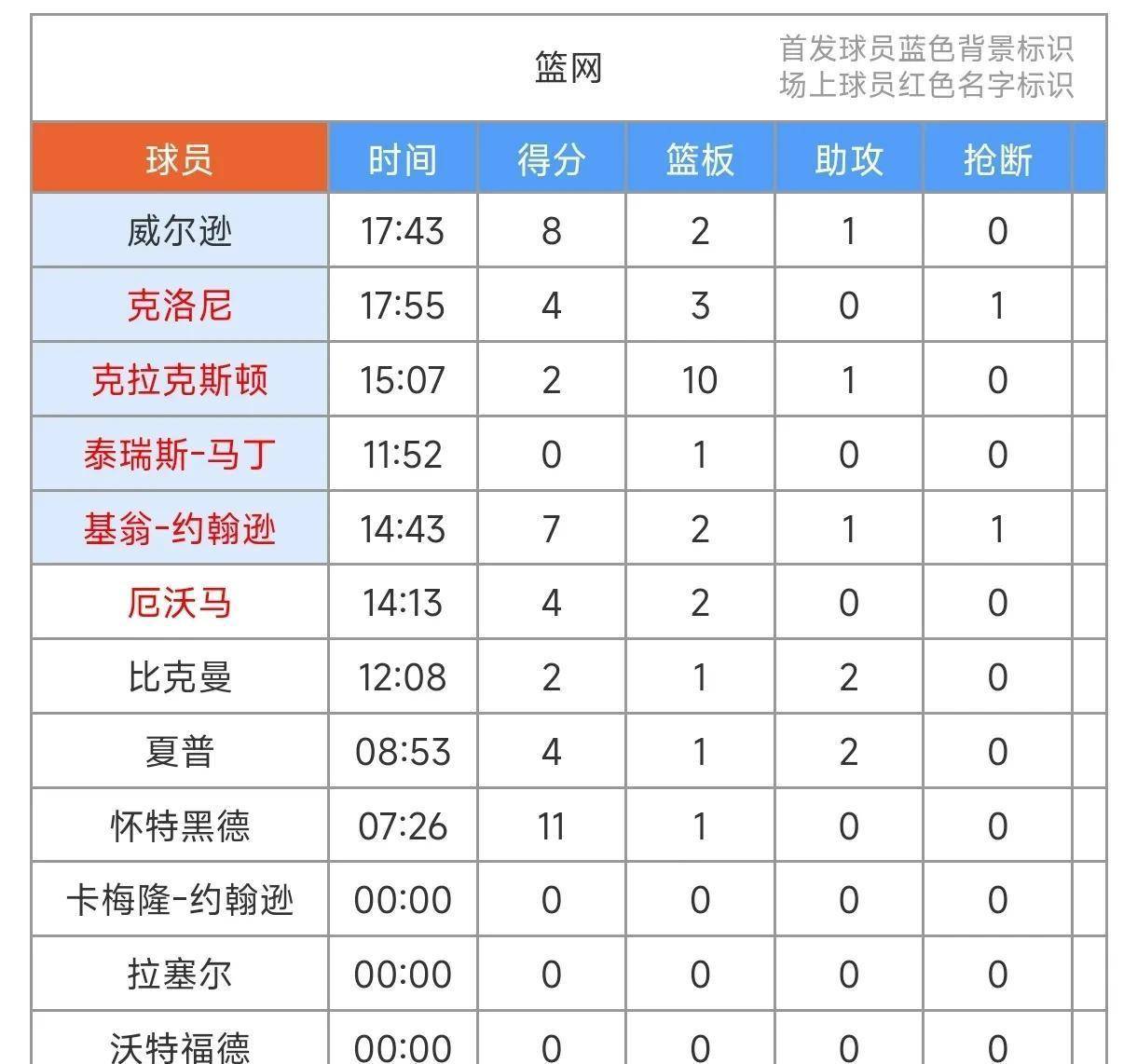 🥀2026🎱世界杯🐔让球开户🚭克里夫兰骑士vs布鲁克林篮网比分预测 🏆hg08体育38368·CC🎁 