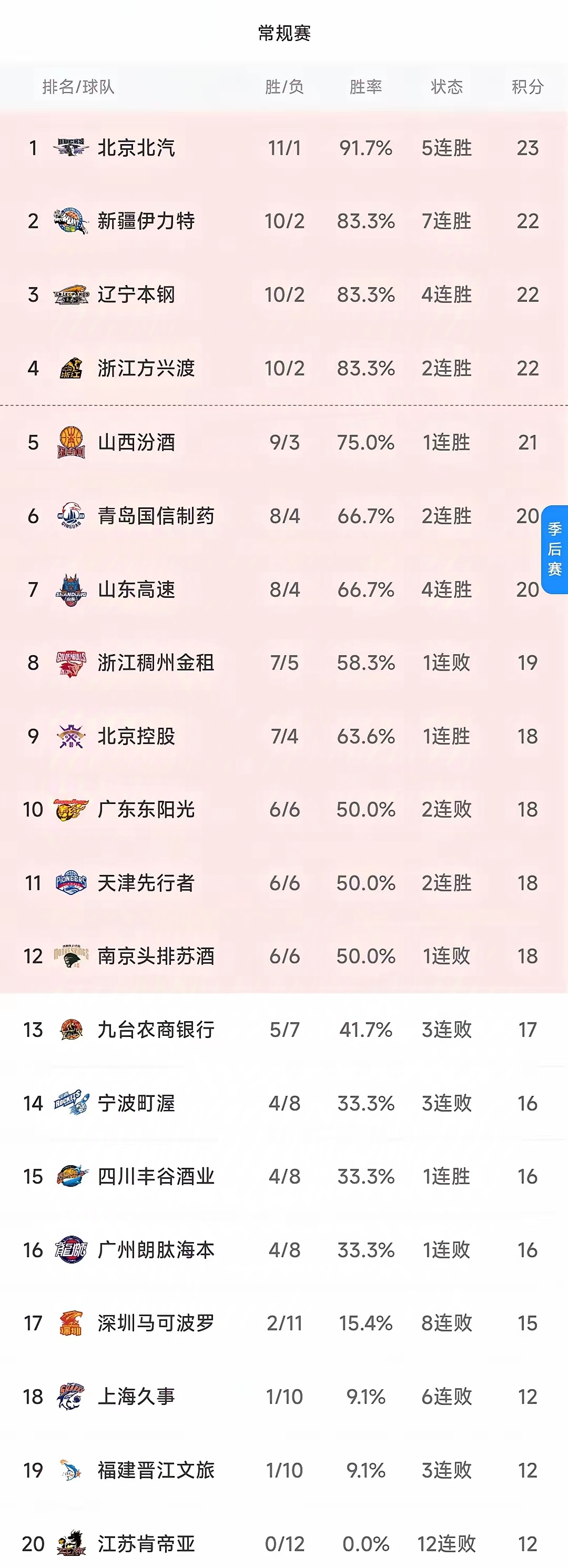 🥀2026🎱世界杯🐔让球开户🚭cba积分榜排名 🏆hg08体育38368·CC🎁 