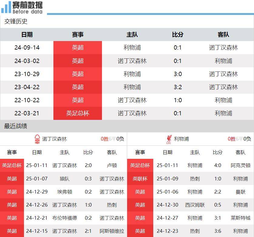🥀2026🎱世界杯🐔让球开户🚭水晶宫VS诺丁汉森林对阵预测 🏆hg08体育38368·CC🎁 