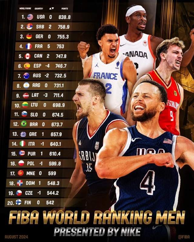 🥀2026🎱世界杯🐔让球开户🚭男篮亚洲排名最新排名 🏆hg08体育38368·CC🎁 