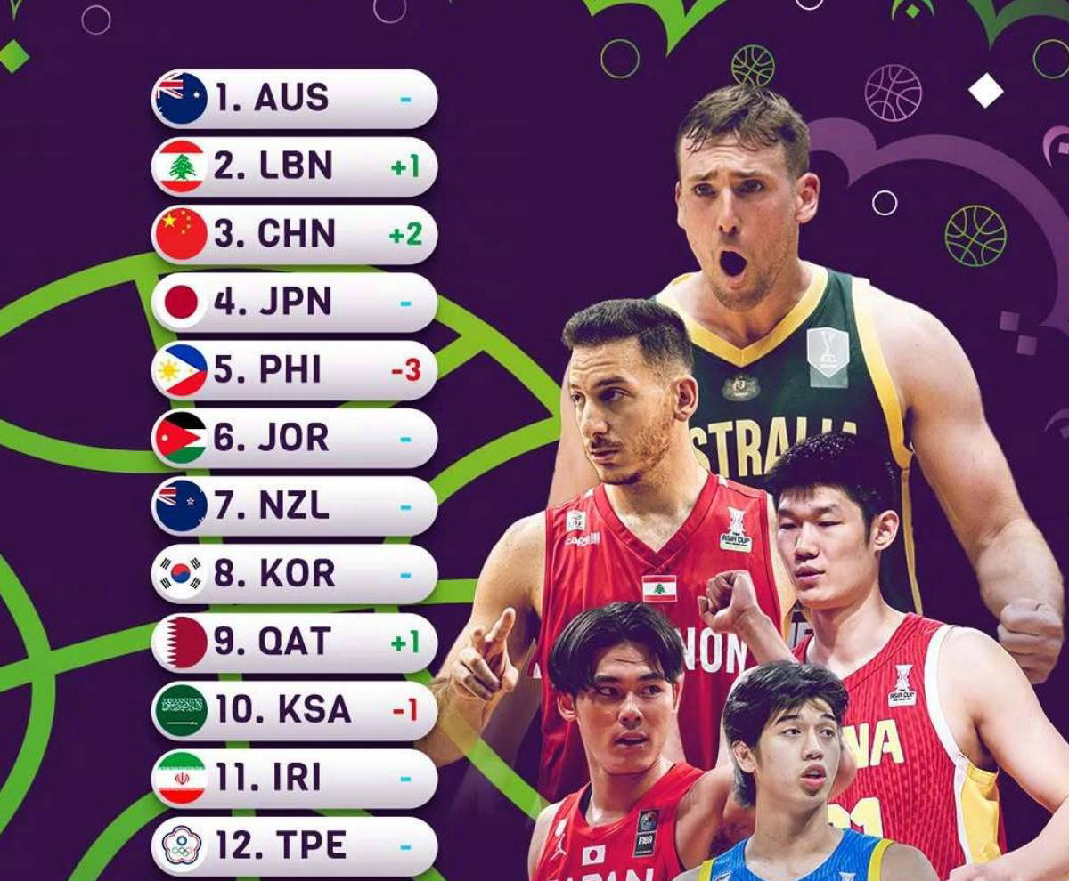 🥀2026🎱世界杯🐔让球开户🚭男篮亚洲排名最新排名 🏆hg08体育38368·CC🎁 