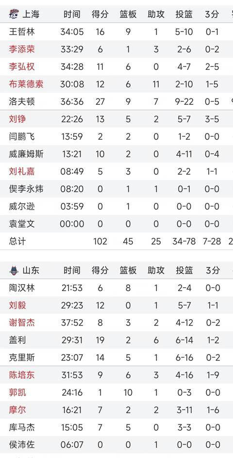 🥀2026🎱世界杯🐔让球开户🚭CBA球员薪资 🏆hg08体育38368·CC🎁 