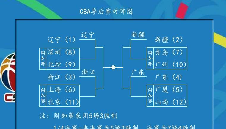 🥀2026🎱世界杯🐔让球开户🚭cba2022季后赛对阵图比分 🏆hg08体育38368·CC🎁 