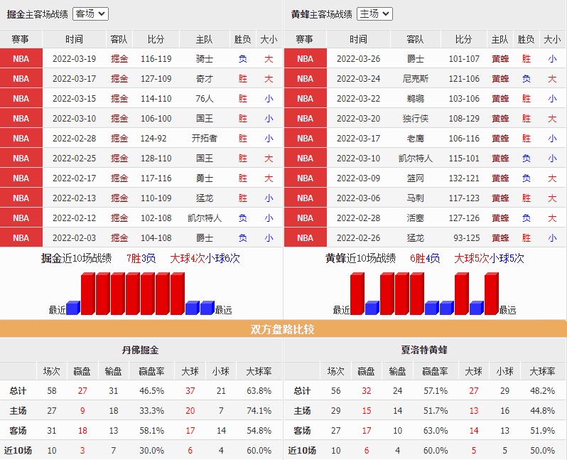 🥀2026🎱世界杯🐔让球开户🚭丹佛掘金vs夏洛特黄蜂对阵预测 🏆hg08体育38368·CC🎁 