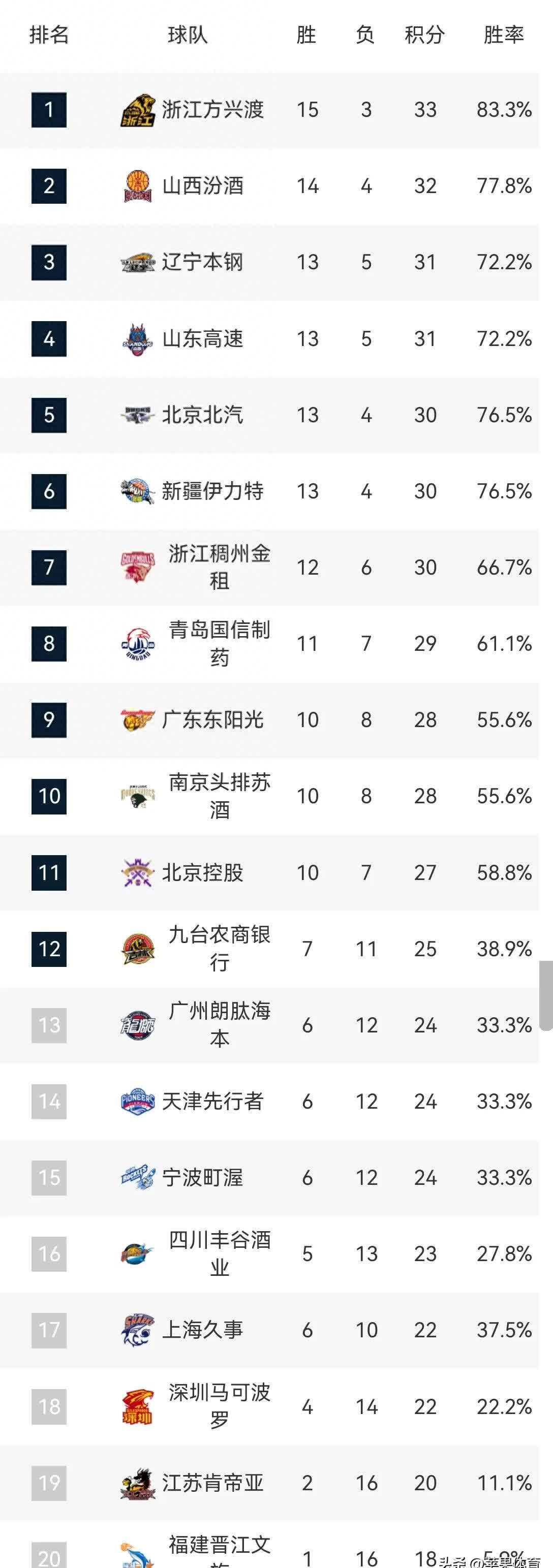 🥀2026🎱世界杯🐔让球开户🚭cba各队球员名单 🏆hg08体育38368·CC🎁 