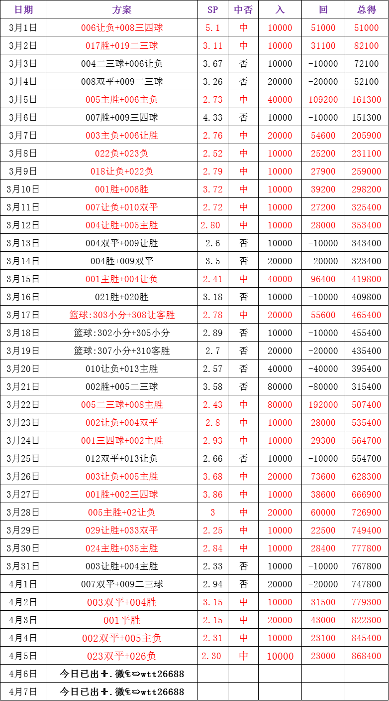 🥀2026🎱世界杯🐔让球开户🚭利物浦VS富勒姆比分预测 🏆hg08体育38368·CC🎁 