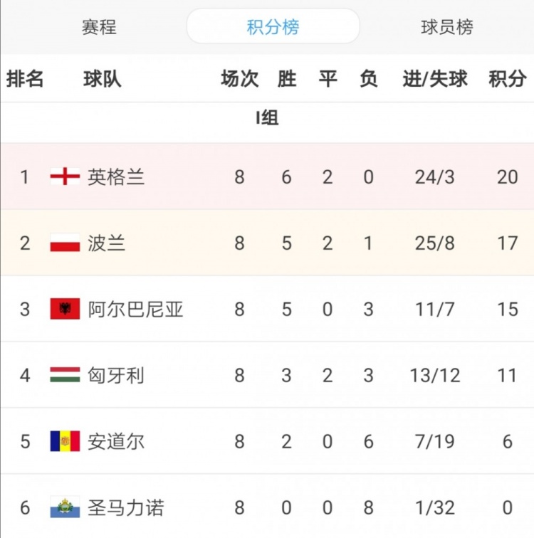 🥀2026🎱世界杯🐔让球开户🚭波兰甲最新比分及积分榜 🏆hg08体育38368·CC🎁 