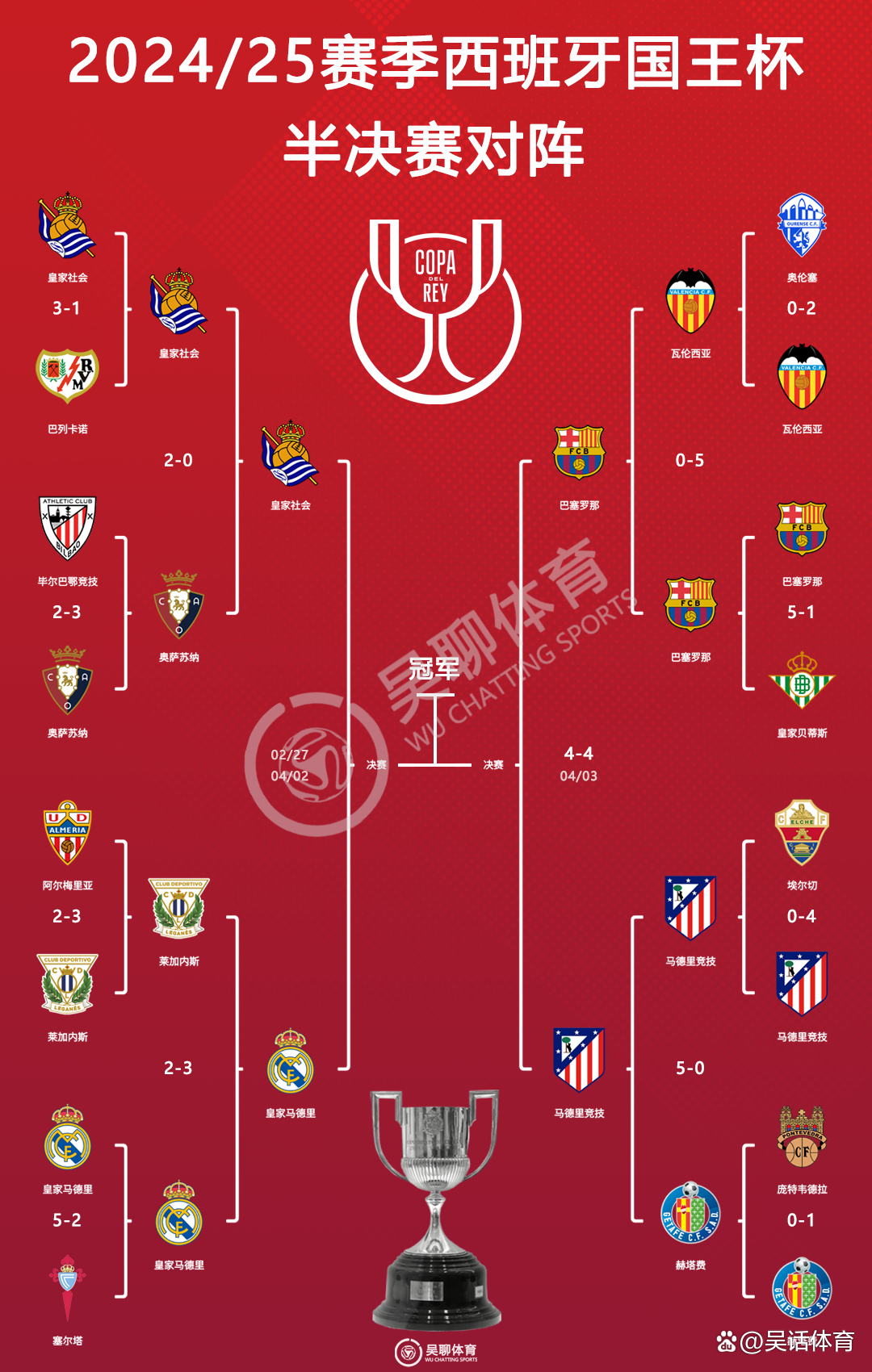 🥀2026🎱世界杯🐔让球开户🚭皇家社会VS马德里竞技阵容预测 🏆hg08体育38368·CC🎁 