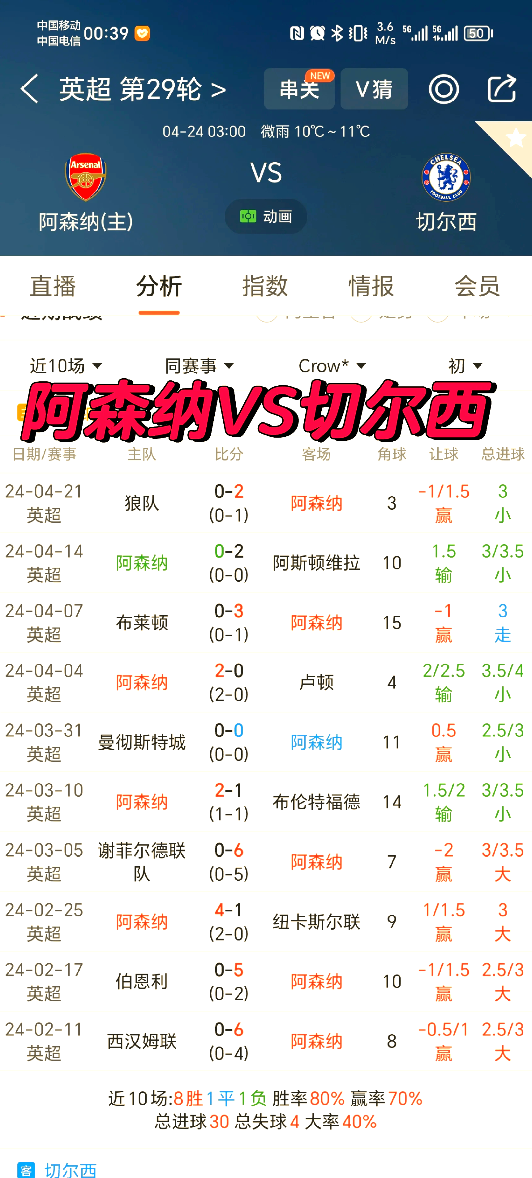 🥀2026🎱世界杯🐔让球开户🚭切尔西VS阿森纳比赛预测 🏆hg08体育38368·CC🎁 