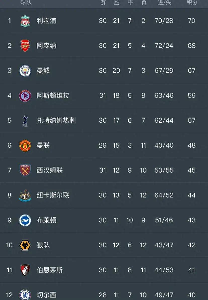 🥀2026🎱世界杯🐔让球开户🚭阿森纳VS曼彻斯特城比分预测 🏆hg08体育38368·CC🎁 