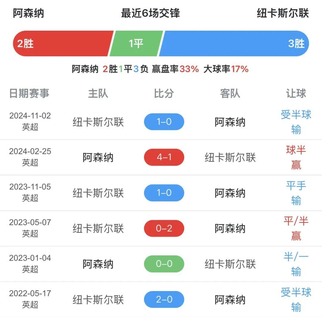 🥀2026🎱世界杯🐔让球开户🚭诺金汉森林vs阿森纳比分预测 🏆hg08体育38368·CC🎁 
