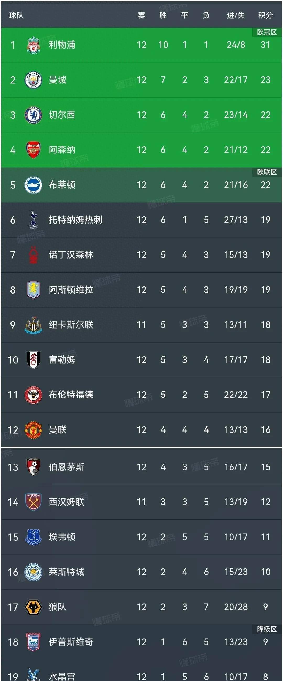 🥀2026🎱世界杯🐔让球开户🚭英超实时积分射手榜 🏆hg08体育38368·CC🎁 