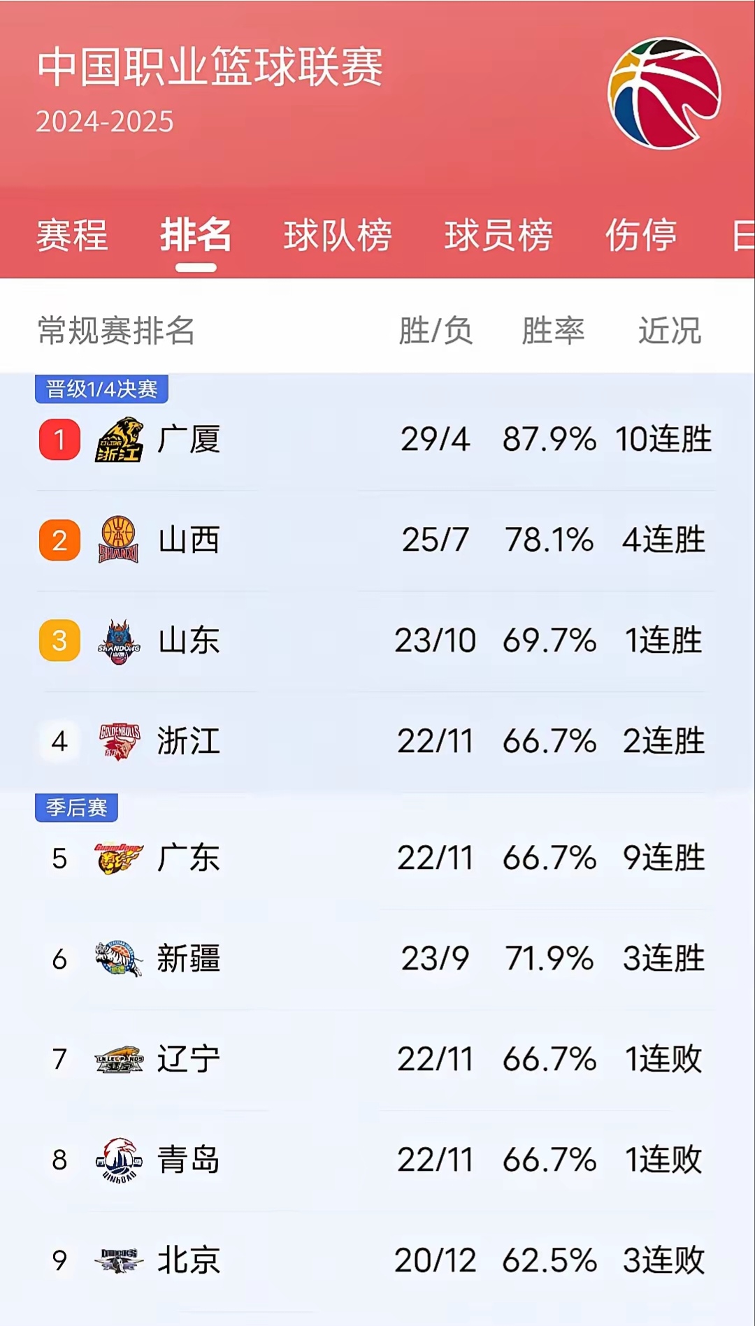 🥀2026🎱世界杯🐔让球开户🚭cba战况最新比分 🏆hg08体育38368·CC🎁 
