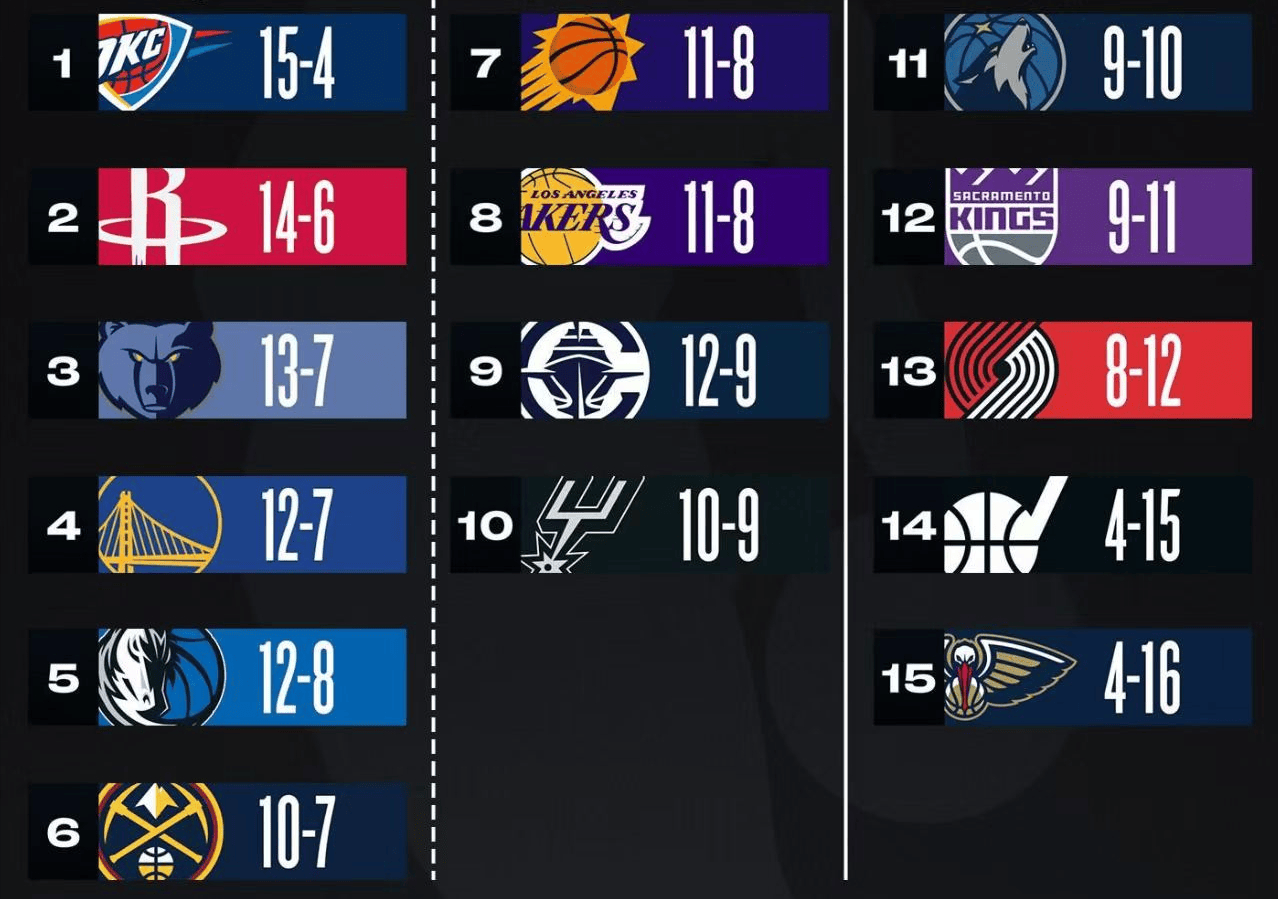 🥀2026🎱世界杯🐔让球开户🚭NBA积分榜最新排名 🏆hg08体育38368·CC🎁 