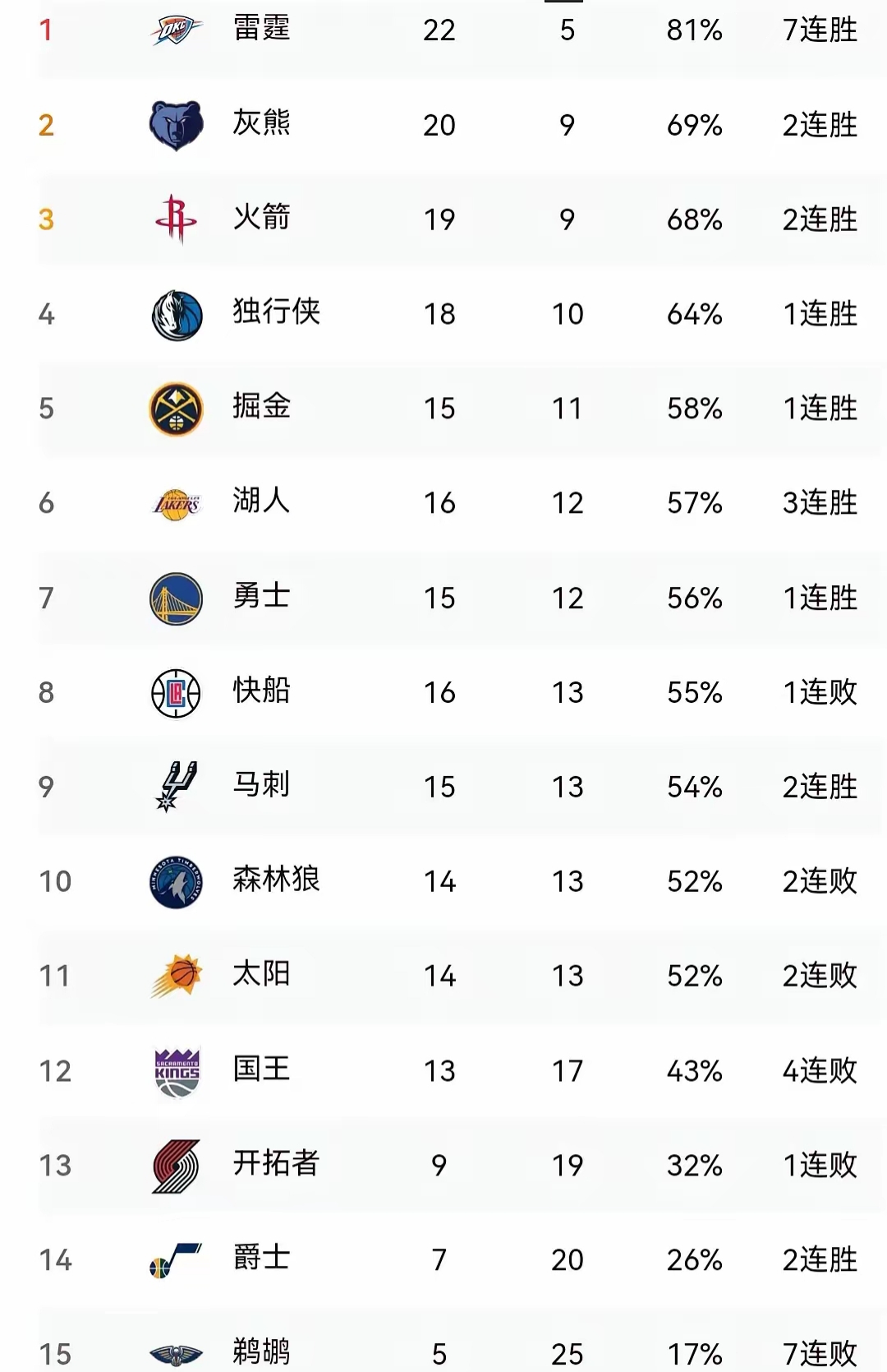 🥀2026🎱世界杯🐔让球开户🚭NBA积分榜最新排名 🏆hg08体育38368·CC🎁 
