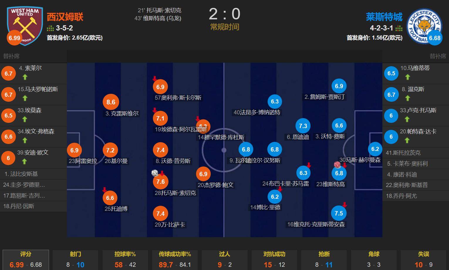 🥀2026🎱世界杯🐔让球开户🚭西汉姆联VS曼彻斯特联阵容预测 🏆hg08体育38368·CC🎁 