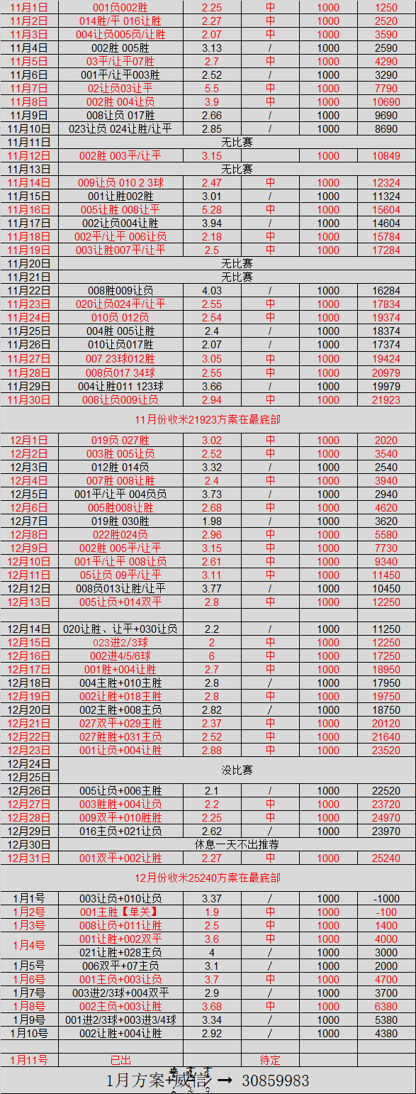 关于西甲马德里竞技VS皇家贝蒂斯比分预测的信息