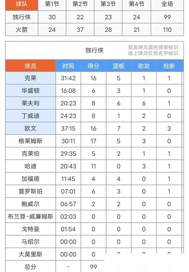 🥀2026🎱世界杯🐔让球开户🚭达拉斯独行侠vs休斯顿火箭对阵预测 🏆hg08体育38368·CC🎁 