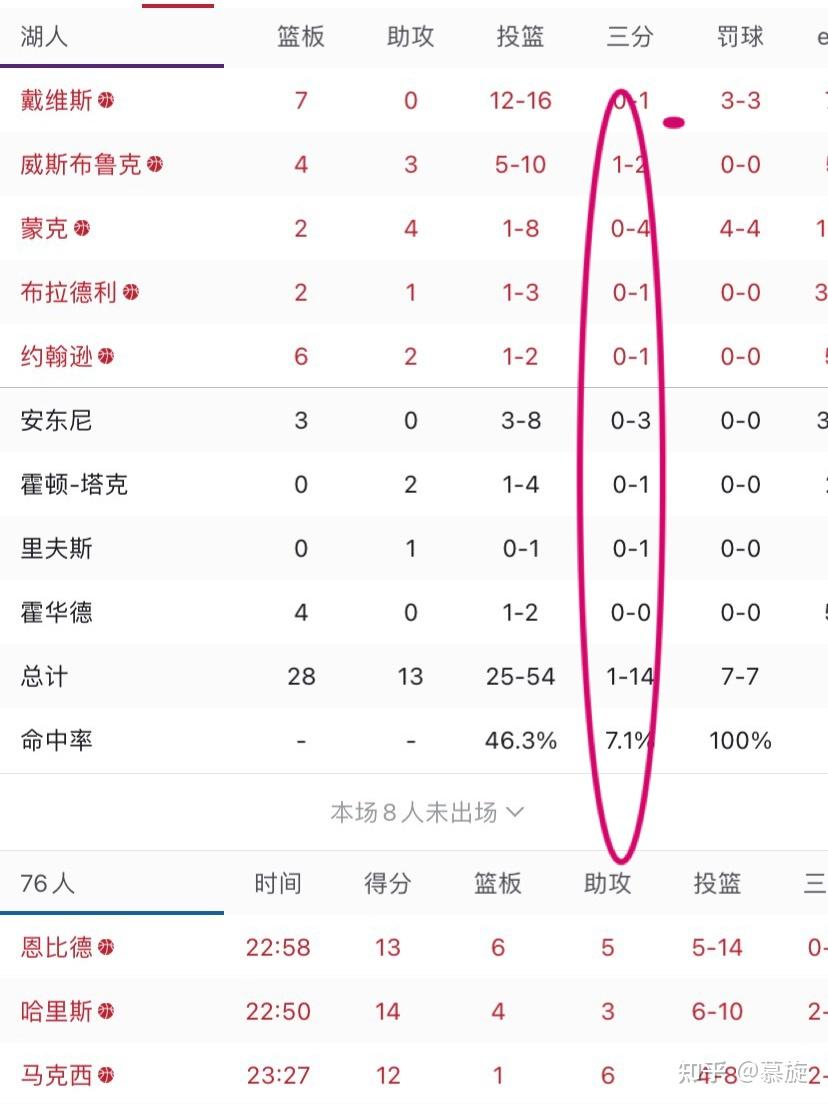 🥀2026🎱世界杯🐔让球开户🚭费城76人vs洛杉矶湖人比分预测 🏆hg08体育38368·CC🎁 