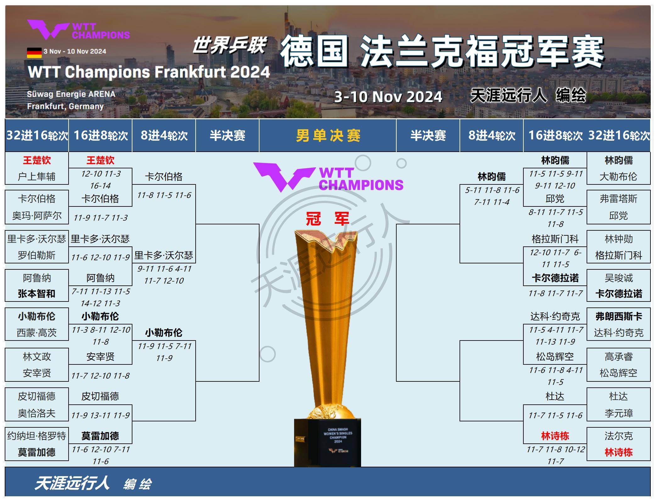 🥀2026🎱世界杯🐔让球开户🚭沃尔夫斯堡VS法兰克福前瞻预测 🏆hg08体育38368·CC🎁 