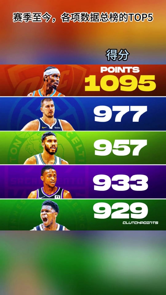 包含NBA新赛季什么时候开赛,几月开始,几月结束?的词条