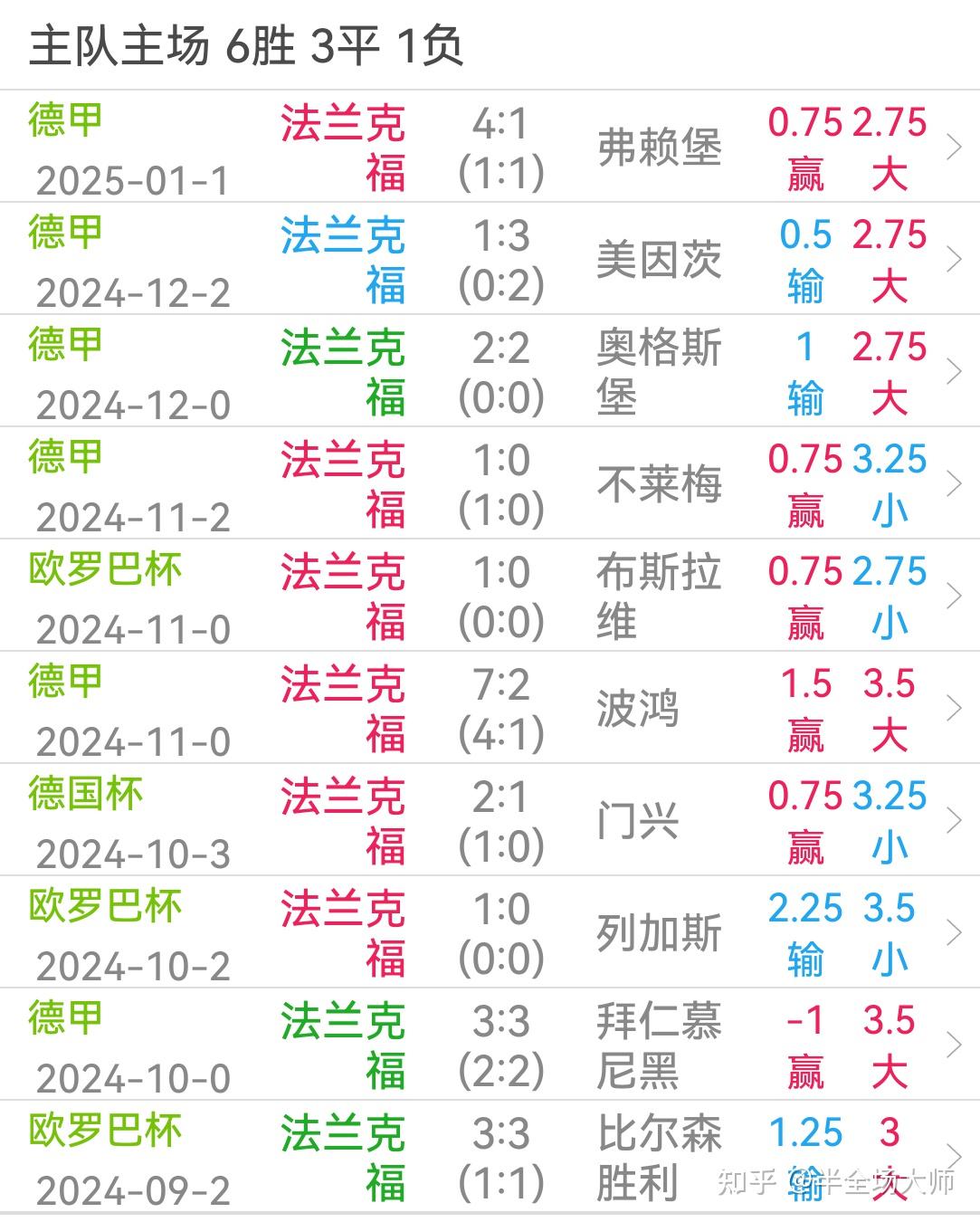 🥀2026🎱世界杯🐔让球开户🚭德甲波鸿VS法兰克福比分预测 🏆hg08体育38368·CC🎁 