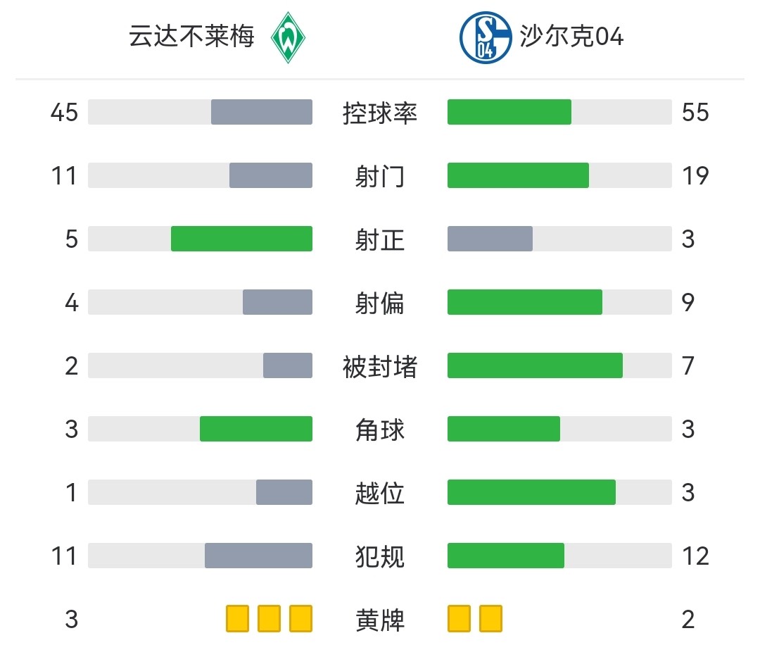 🥀2026🎱世界杯🐔让球开户🚭云达不莱梅VS沙尔克赛前预测 🏆hg08体育38368·CC🎁 