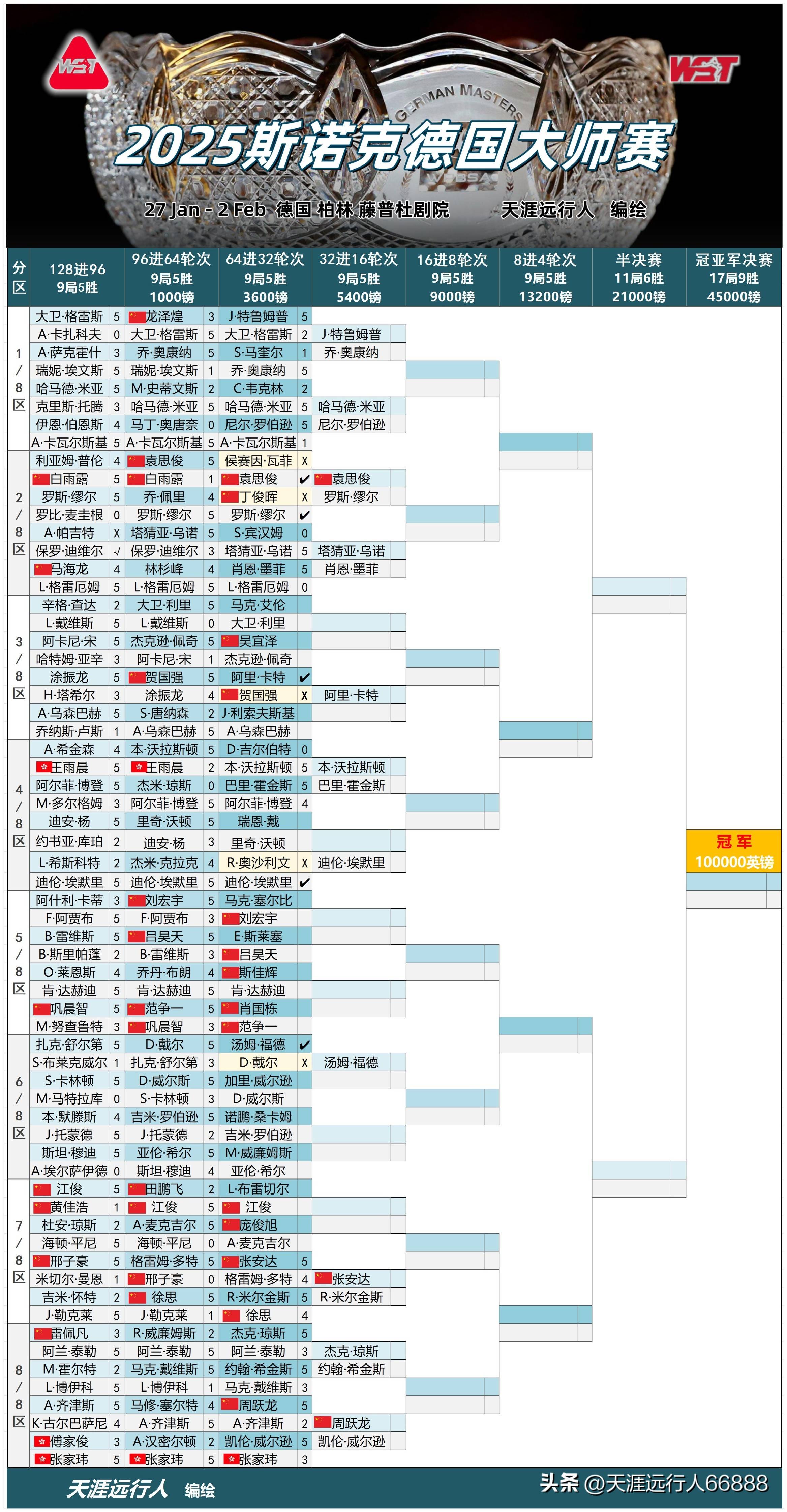 🥀2026🎱世界杯🐔让球开户🚭德甲最新赛程比分榜 🏆hg08体育38368·CC🎁 